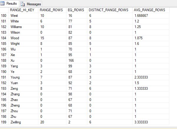 SQL Server Statistics