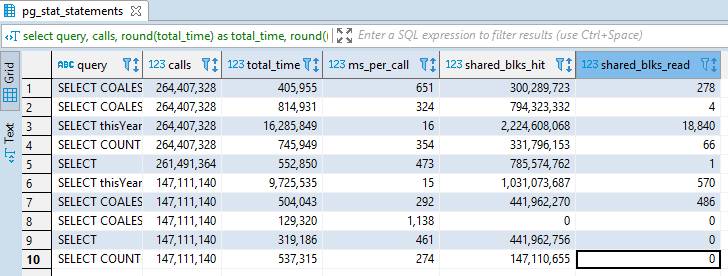 pg_stat_statements