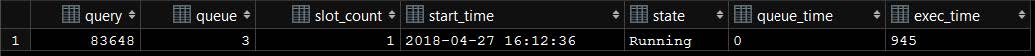 pgbi group query