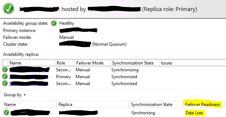 show dashboard all failover readiness data loss