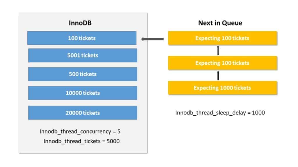 thread concurrency process